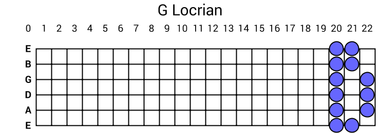 G Locrian
