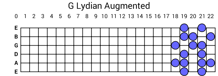 G Lydian Augmented
