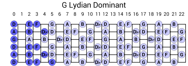 G Lydian Dominant