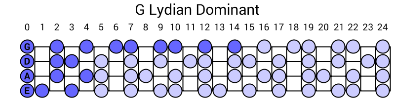 G Lydian Dominant
