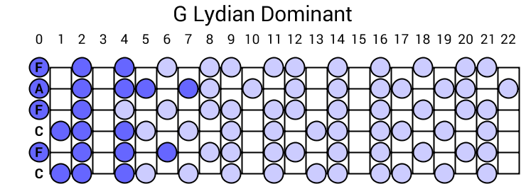 G Lydian Dominant
