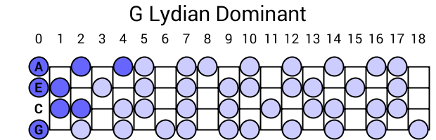 G Lydian Dominant