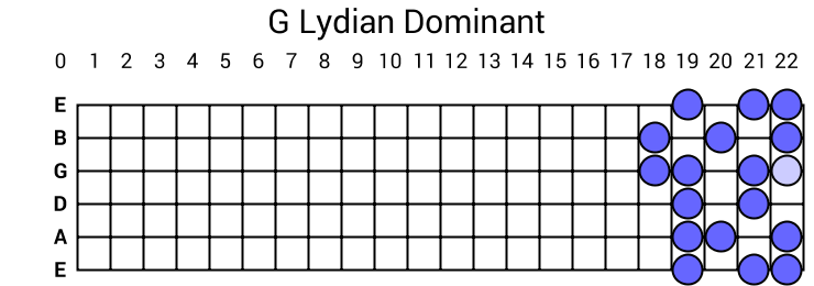 G Lydian Dominant