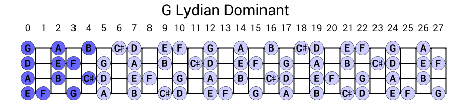 G Lydian Dominant