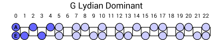 G Lydian Dominant
