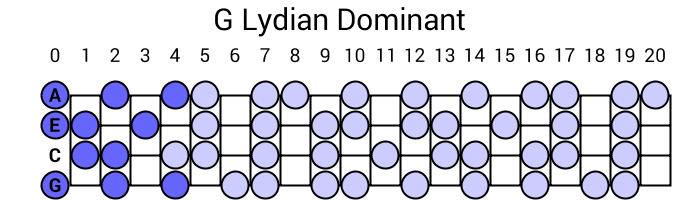 G Lydian Dominant