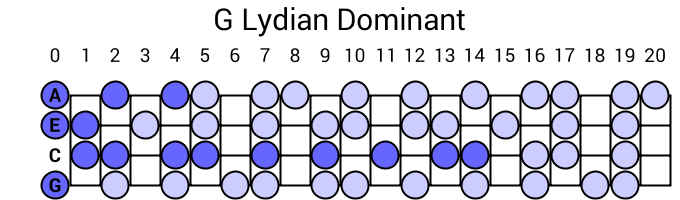 G Lydian Dominant