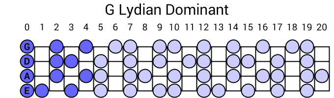 G Lydian Dominant