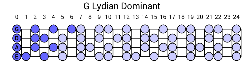 G Lydian Dominant