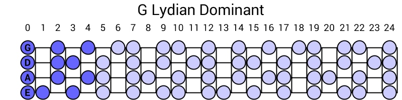 G Lydian Dominant