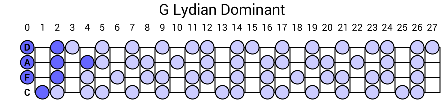 G Lydian Dominant