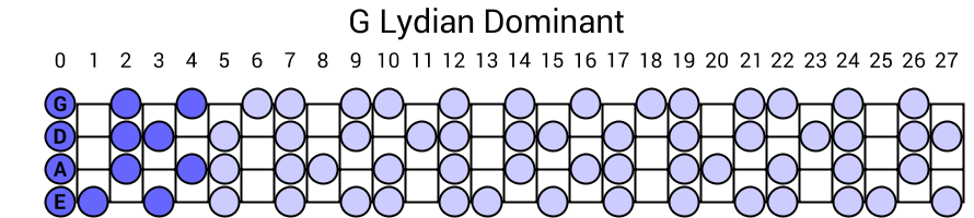 G Lydian Dominant