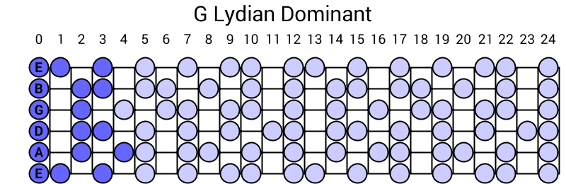G Lydian Dominant