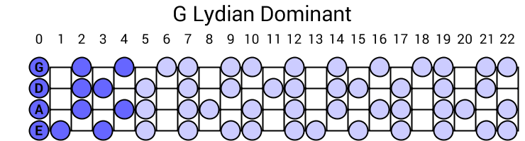 G Lydian Dominant