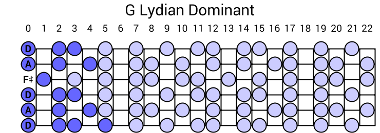 G Lydian Dominant