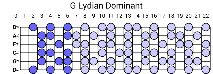 G Lydian Dominant