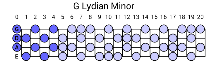 G Lydian Minor