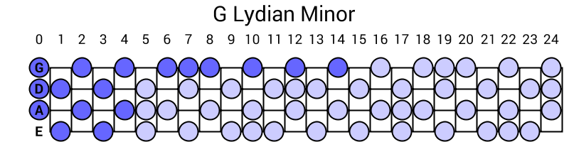 G Lydian Minor