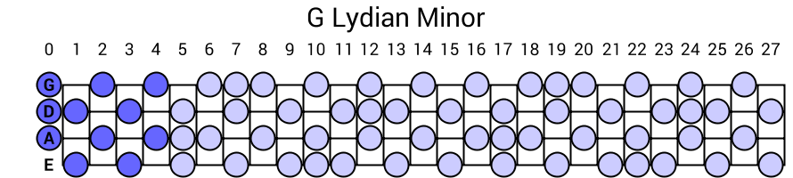 G Lydian Minor