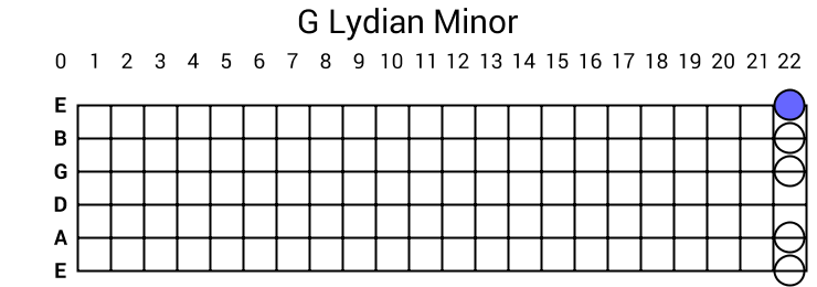 G Lydian Minor