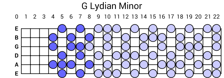 G Lydian Minor