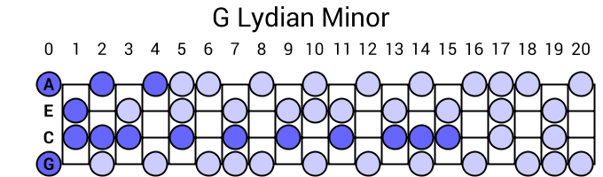 G Lydian Minor