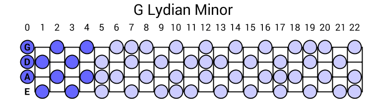 G Lydian Minor