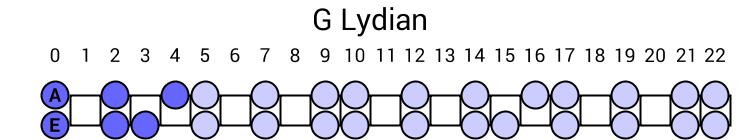 G Lydian