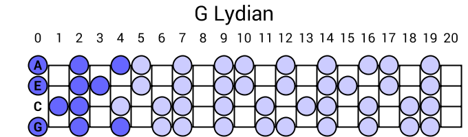 G Lydian