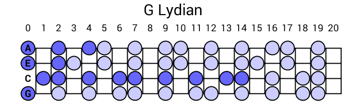 G Lydian