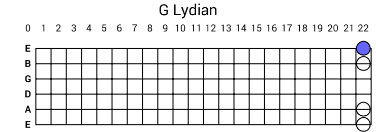 G Lydian