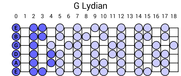G Lydian