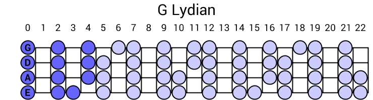 G Lydian