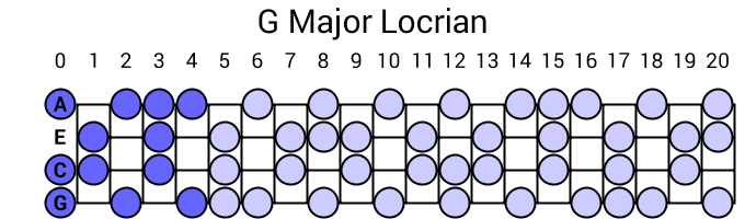 G Major Locrian