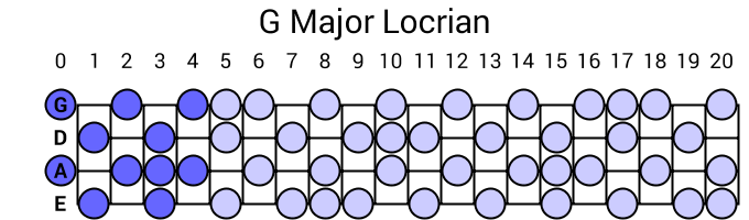 G Major Locrian