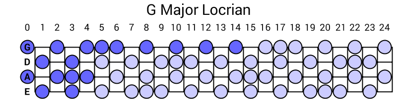 G Major Locrian