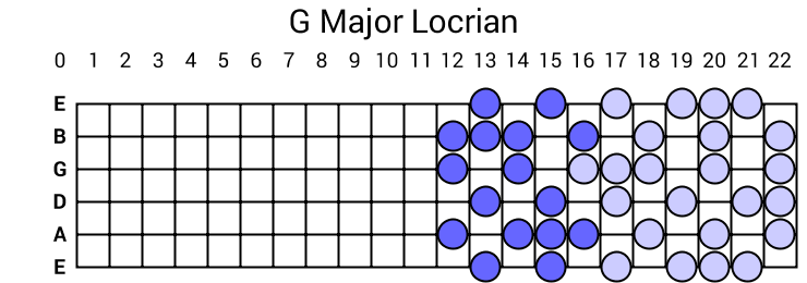 G Major Locrian