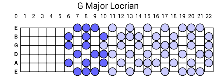 G Major Locrian