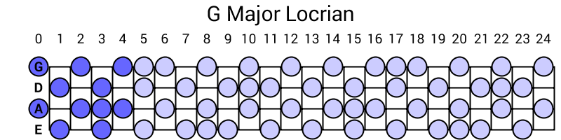 G Major Locrian