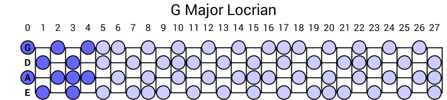 G Major Locrian