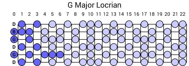 G Major Locrian