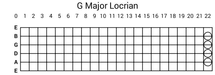 G Major Locrian