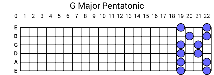 G Major Pentatonic