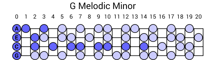 G Melodic Minor