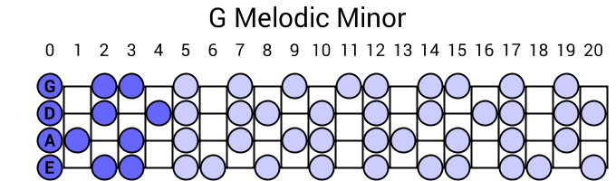 G Melodic Minor