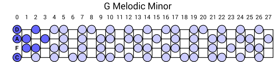 G Melodic Minor