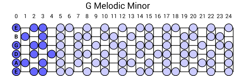 G Melodic Minor