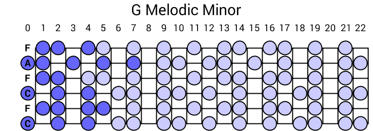 G Melodic Minor