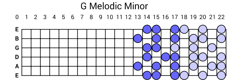G Melodic Minor