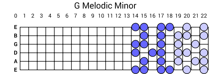 G Melodic Minor